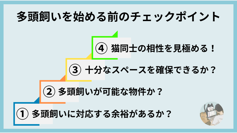 猫を多頭飼いする際の事前準備に関する図解です
